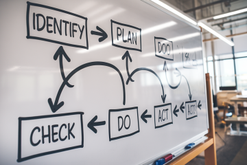 Illustration des étapes de cartographie et d'optimisation des processus avant une automatisation no-code